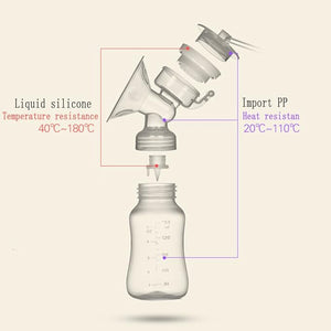 Double Heads Electric Nursing Pumps - Zambeel