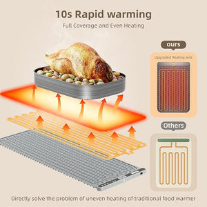 Flexible Warming Tray Ⓢ - Zambeel