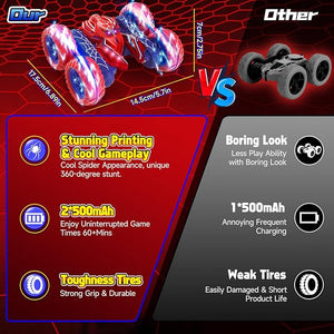 Remote Control Spider Stunt Car - Zambeel